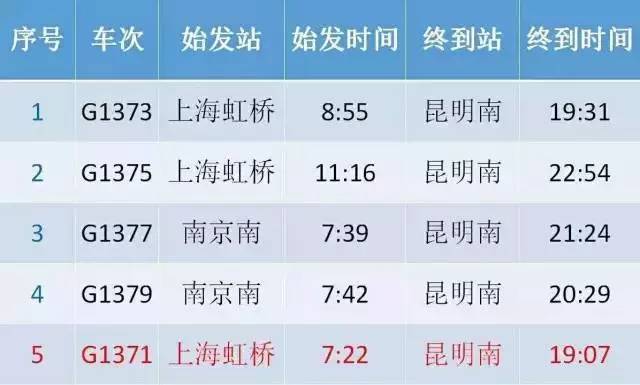 上海到南京高铁最新消息,上海到杭州高铁最新消息