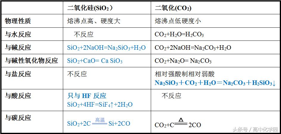 硅及其化合物有哪些,氯硫氮硅及其化合物的性质