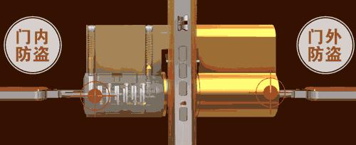 超c锁芯和d级锁芯区别,b级锁芯结构及原理图解