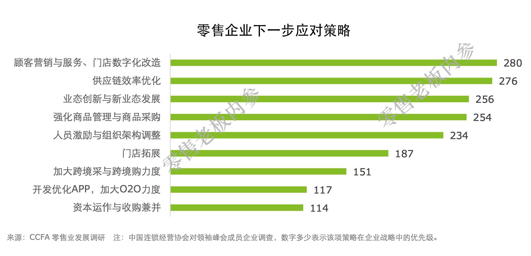 数据分析零售行业,零售行业数据分析从哪些维度分析