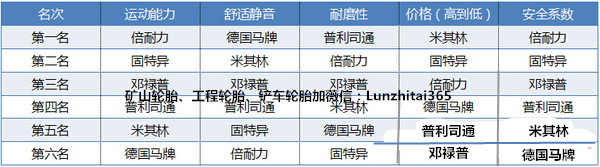 国产十大轮胎测评东风轮胎,国产轮胎排名十大最耐用轮胎