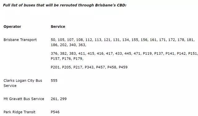 布村30亿改造工程开始动工,50趟公交变动，8000工作机会