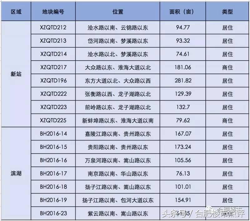 合肥各个区域房价未来走势,合肥哪些板块的房子不能买