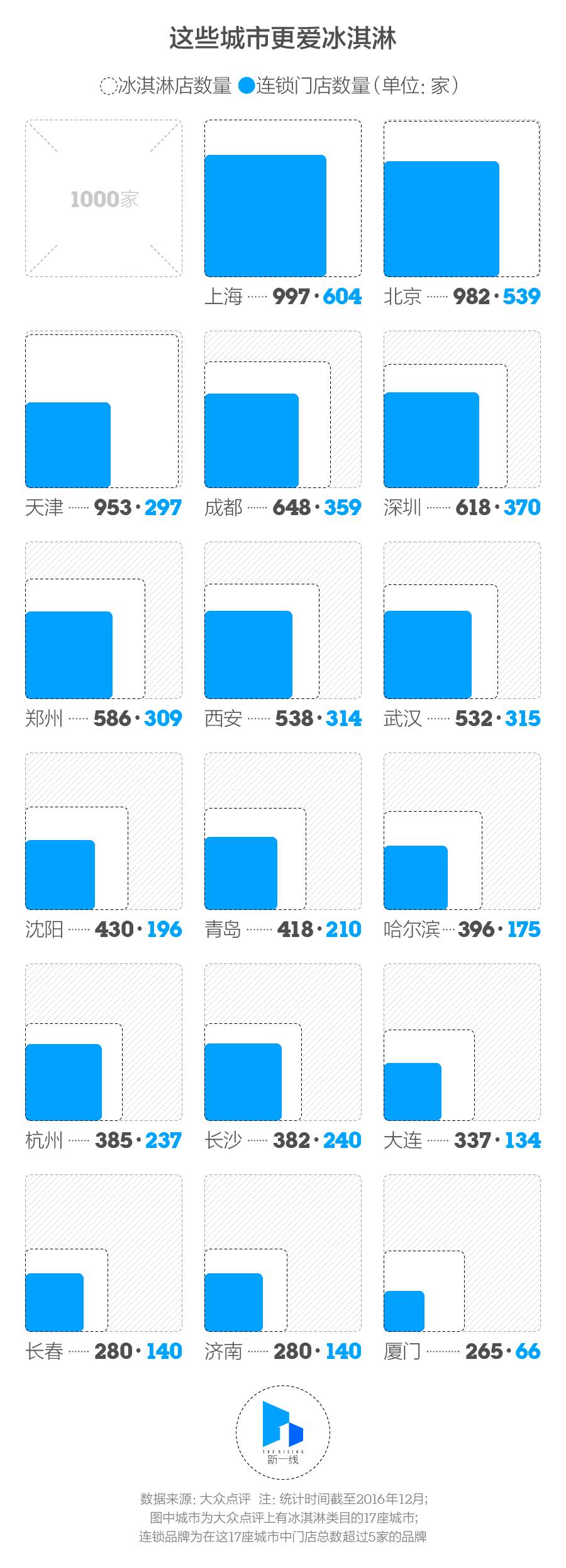 冬天适合经营冰淇淋店吗,冰淇淋店冬天卖什么