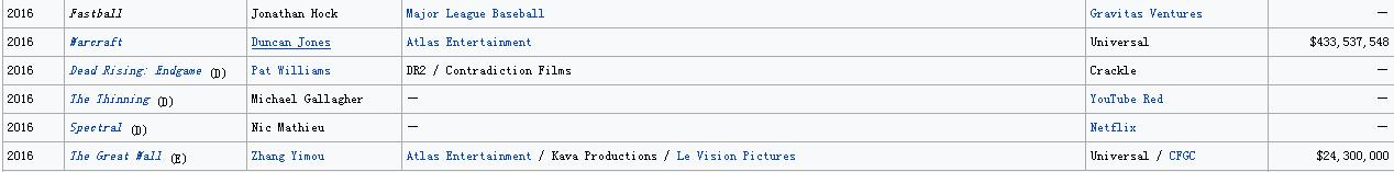 同为传奇影业制作的打怪片，为何《长城》被吐槽而这部备受推崇？