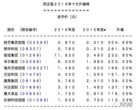 港股暴涨前几次a股走势,2015年港股涨幅排名