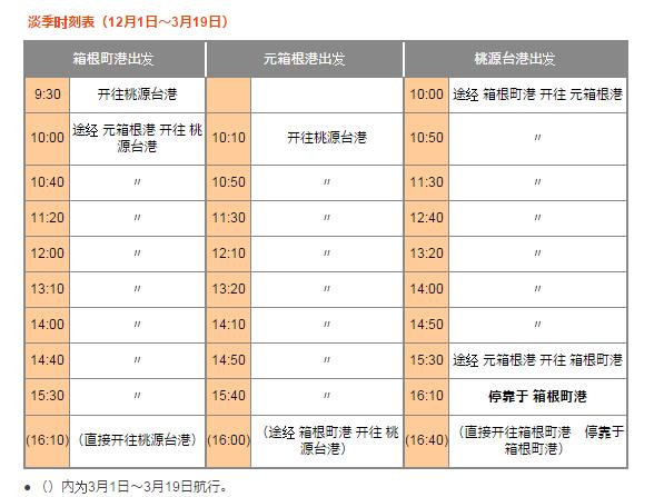 东京迪士尼购物攻略,东京箱根购物攻略