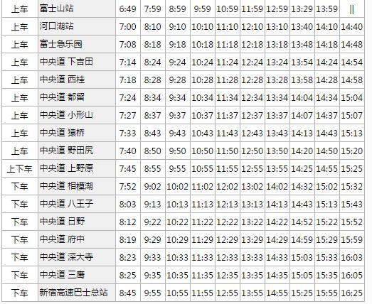 东京河口湖游玩攻略,东京河口湖箱根旅游