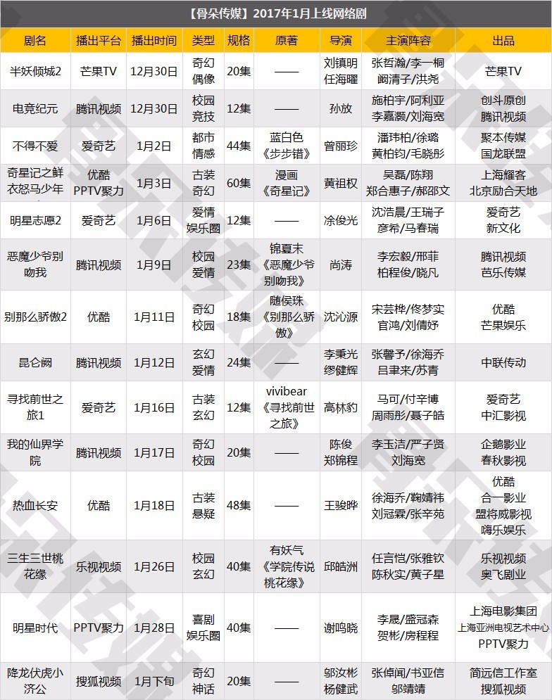 吴磊又一部新剧获央视预热,2019吴磊接的新剧