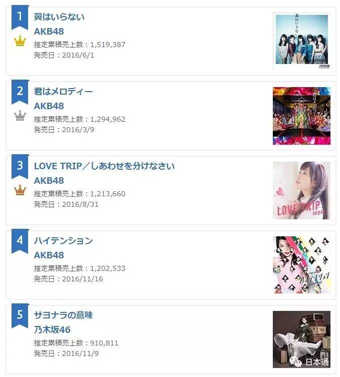 王濛获得的全年冠军有几个,王濛夺冠2010