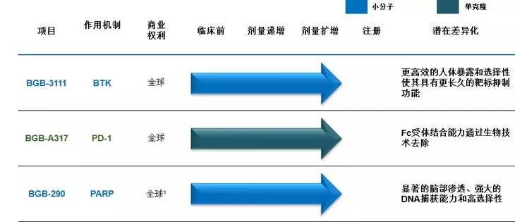 parp抑制剂综述,抗肿瘤的生物制剂都有什么