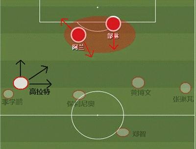 恒大引援一览表,恒大新赛季阵容和归化球员