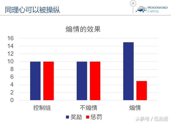 同理心和同情心怎么理解,同理心和同情心的区别和联系