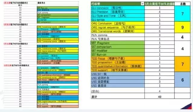 2016年真题政治,2016年sat答案