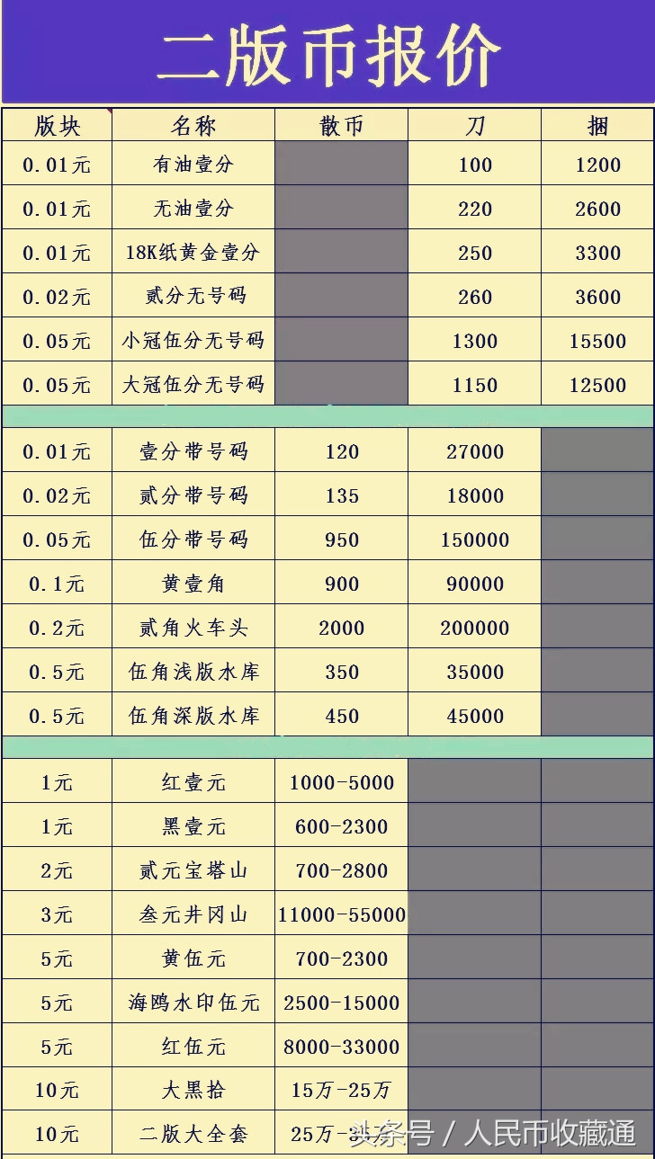第二套大全套人民币,第二套人民币大全套珍藏册价格
