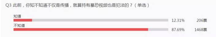 这些视频、信息千万别碰！好多人因此被刑拘。此提醒长期有效！