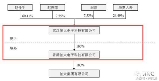 力源信息收购两刀瘦身不借壳,2023力源信息重组最新消息