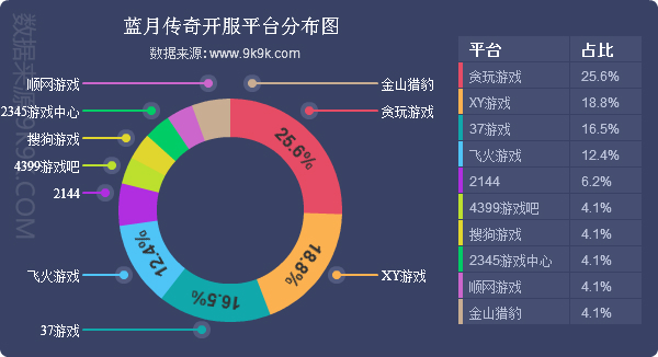 网页游戏热度排行2019,2017网页游戏大全