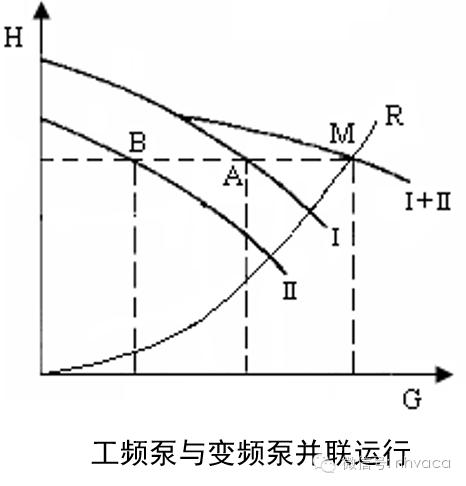 空调冷却水系统水力计算,冷却水系统总流量偏差
