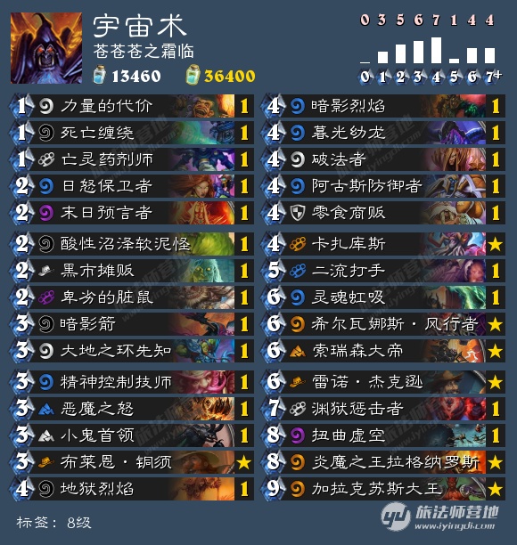 对抗滞空上篮技巧,对抗宇宙法则