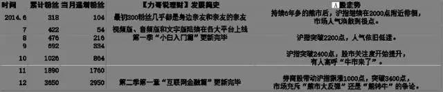 力哥说理财界最大的骗局,力哥说理财简介