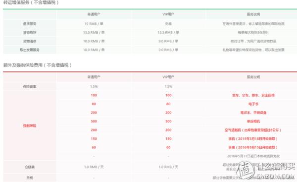 贝窝一键海淘购物怎么用,贝窝一键海淘怎么用