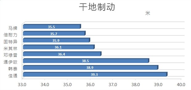 海外轮胎测试,中国轮胎国外排名