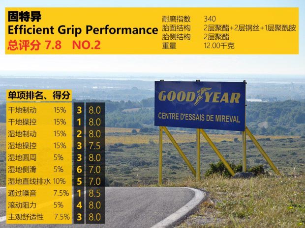 海外轮胎测试,中国轮胎国外排名