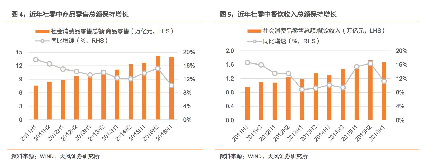 电动物流车深度报告:是否能替代城市物流所用的轻微卡、轻微客?