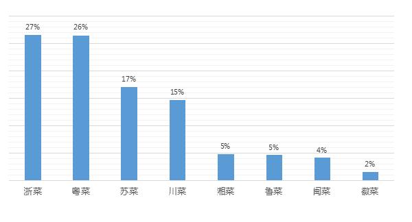2020大数据创业案例,大数据分析2021年什么行业有前途