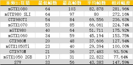 华硕rogs7v温度高,华硕rogs7vcpu80度