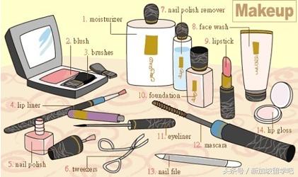 英语生活词汇图,36张图记住英语中所有生活用词