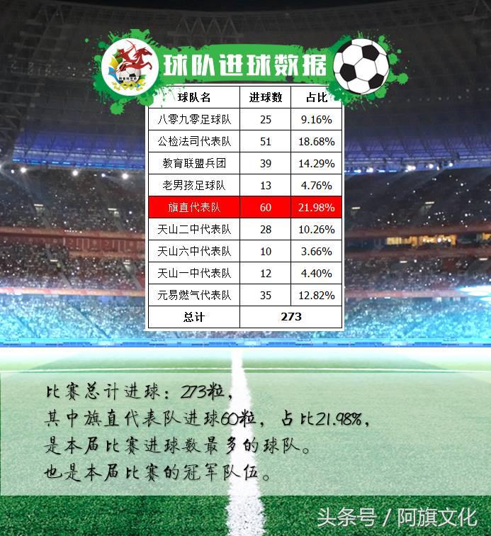 白旗五人制足球比赛,阿旗青少年足球联赛