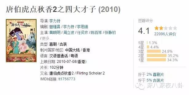 唐伯虎点秋香为何当年被骂,唐伯虎点秋香年年有今日