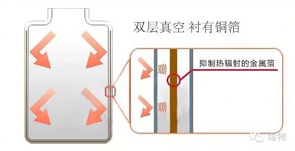 冰火水杯保冷,逆天保温杯