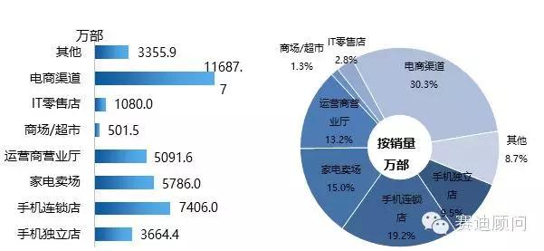 手机行业2023年行情,2024年十大行业趋势与机会展望