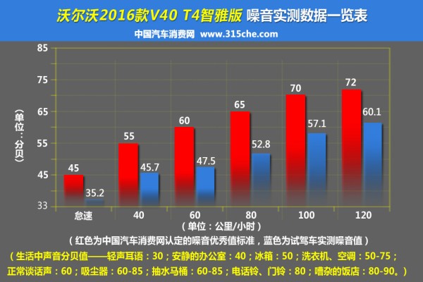 2016款沃尔沃v40质量怎么样,由内而外完整版