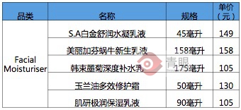 屈臣氏产品最全的店,屈臣氏学生党全套化妆品80以内