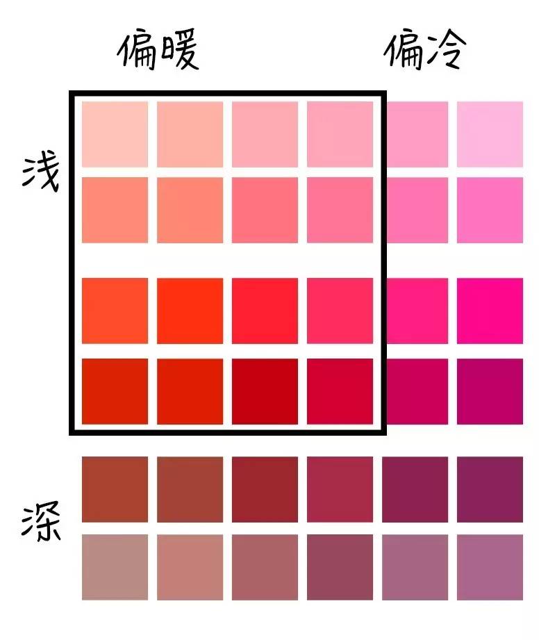 彩妆试色功课,日常彩妆试色