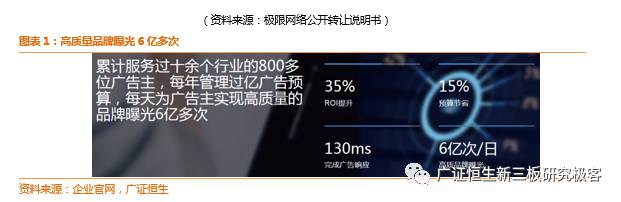 「企业秀」极限网络,839646:基于大数据分析和场景化精准营销的互联网广告投放服务商