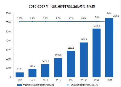 深度｜小程序发布帮腾讯接上了“断腿”，但另一条腿仍不靠谱