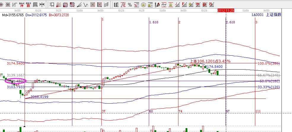 江恩证券今日看盘,江恩看盘走势分析