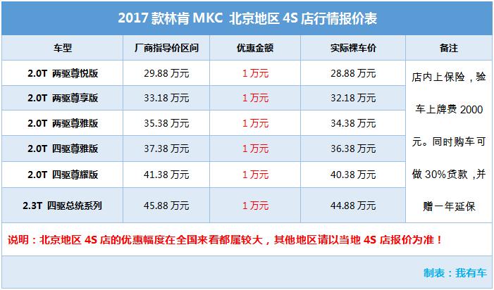 原装进口30万左右紧凑的suv,进口中型豪华suv