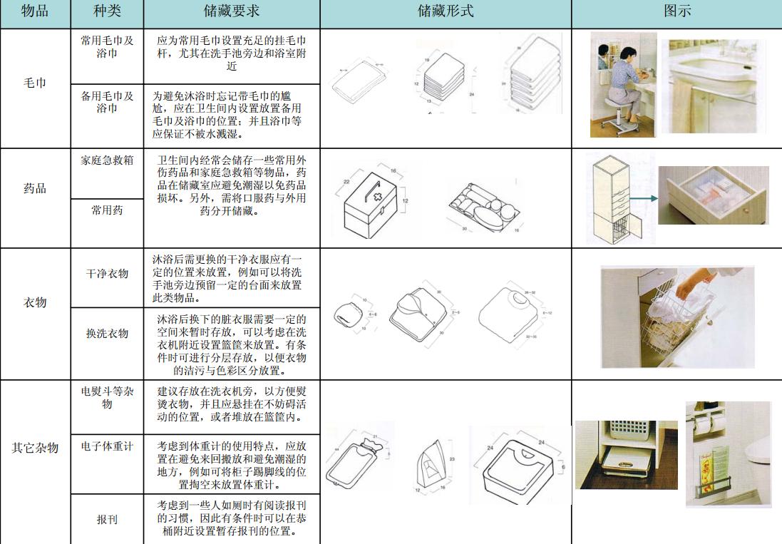 安家怡居怎么样,安家怡居