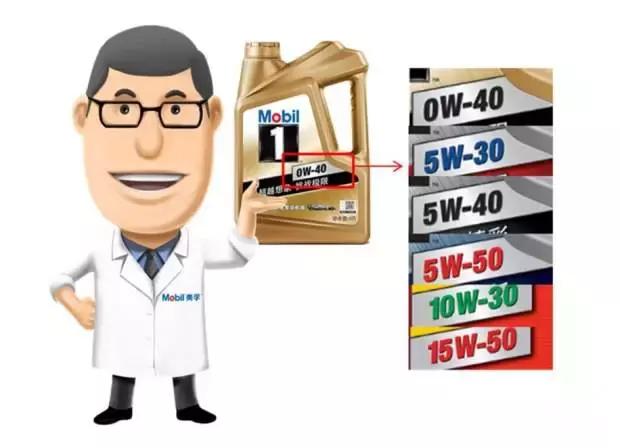 加错机油造成烧机油怎么解决,机油粘度加错了会造成磨损吗