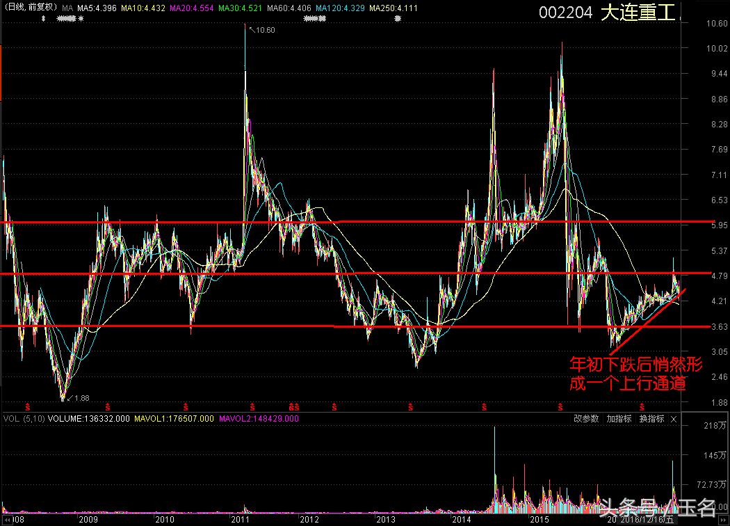 2023最具潜力的国企改革概念股,最新国企改革科技概念股