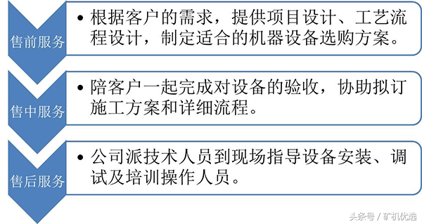 市场转型，看中德重工和河南红星如何接招
