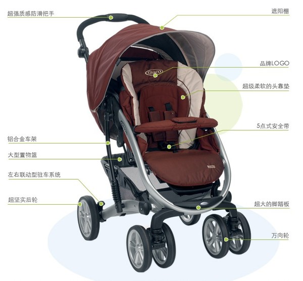 霹雳爸爸代购,graco婴儿推车