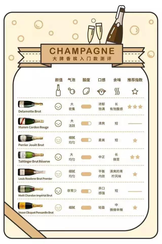 酩悦香槟经典口感,正宗香槟排行榜前十名