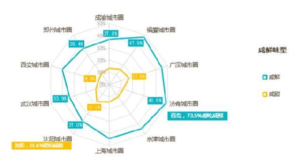2020大数据创业案例,大数据分析2021年什么行业有前途